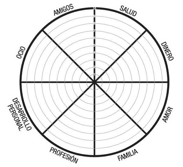 Rueda de la vida
